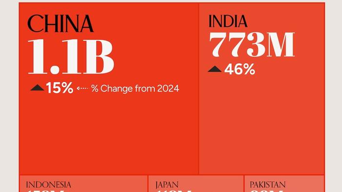 NextImg:These Are Expected To Be The World's Largest Consumer Markets In 2030