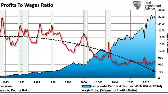 NextImg:Fed Chair Powell Just Said The Quiet Part Out Loud