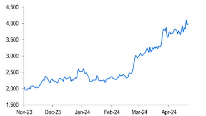 NextImg:Standard Chartered Sees Ether HItting $4,000 By May, When Ethereum ETF Is Approved