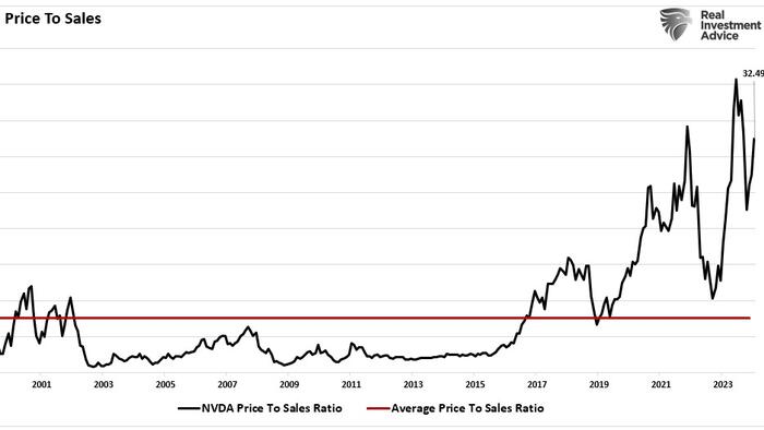 NextImg:This Is Nuts – An Entire Market Chasing One Stock