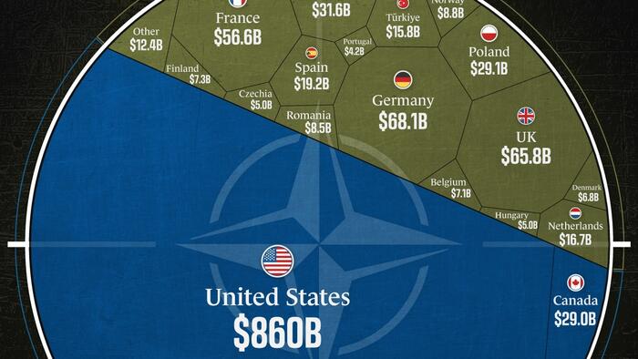 NextImg:Breaking Down $1.3T In NATO Defense Spending