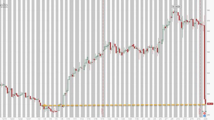 NextImg:Palo Alto Plummets 20%, Wiping Out All 2024 Gains, After Slashing Revenue Guidance Amid "Spending Fatigue"