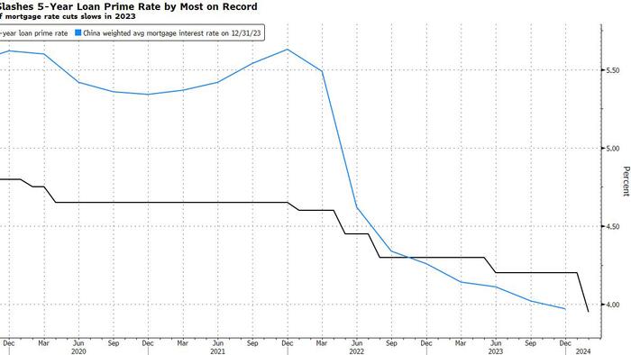 NextImg:China Markets Eye More Housing Support After LPR Surprise