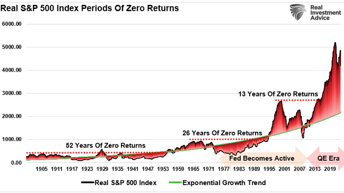 NextImg:Don't Fear All-Time Highs, Understand Them