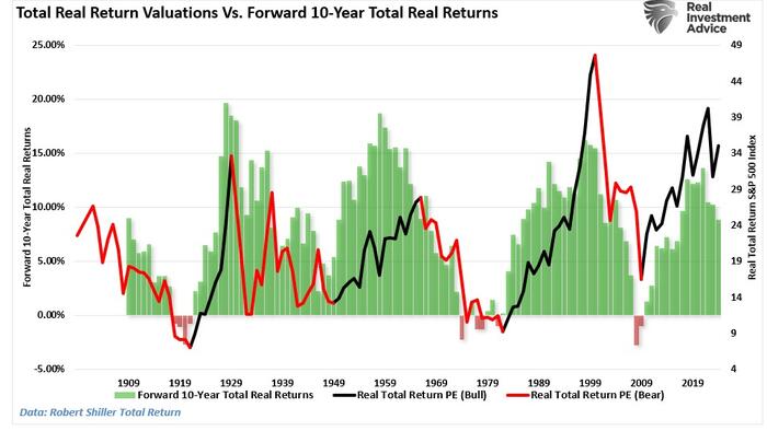 Retirement Savers Are Piling Into Stocks. Is That A Good Idea? - Vimarsana News