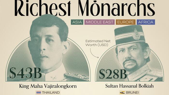 NextImg:It's Good To Be King: These Are The World's Richest Monarchs