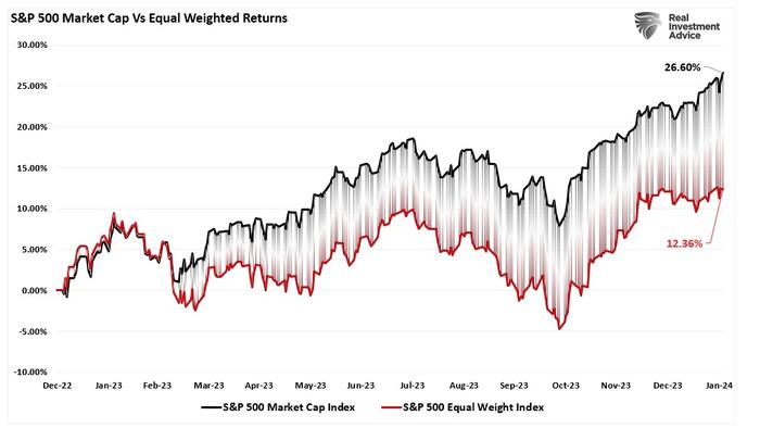 NextImg:S&P Index Set To Hit 5000 As Bull Run Continues, But...