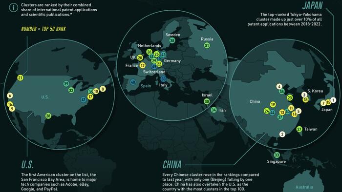 NextImg:Mapping The World's Top 50 Science And Technology Hubs