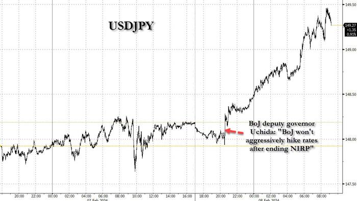 NextImg:"Boy, Markets Do Not Want To Sober Up When They Read The News"