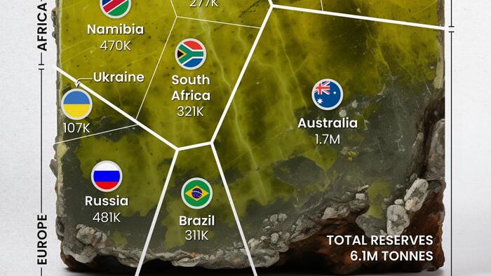 NextImg:Visualizing Global Uranium Reserves By Country