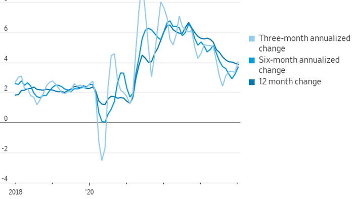 NextImg:Have Markets Been Fooled By The Base Effect