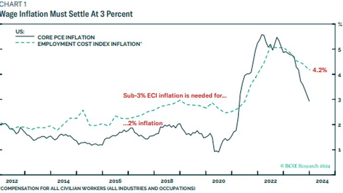 NextImg:How Has The US Economy Remained So Resilient In The Face Of Much Higher Rates? Here Is The Answer