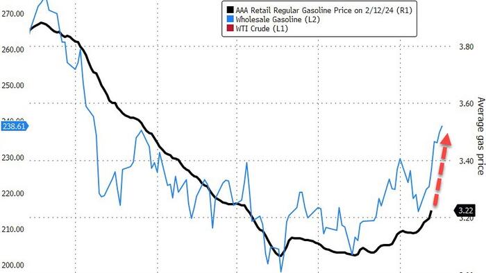 NextImg:WTI Extends Gains After Big Product Draws; Pump-Prices Set To Soar