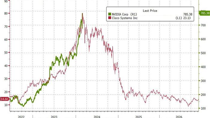Market's 'General Dynamic' Looks Like "Potential Blow-Off-Top"; Nomura Warns - Vimarsana News