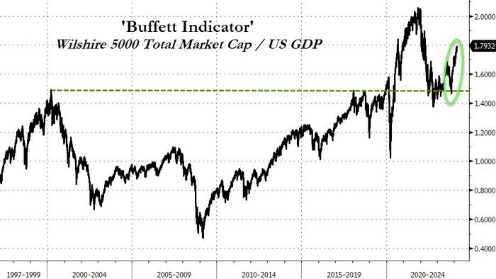 NextImg:Buffett Balking At Stiff Asking Price Puts Spotlight On S&P 500