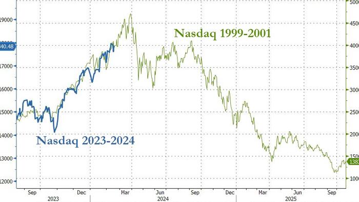 "A Breather Is Warranted, Likely" - Goldman Warns Stocks Might Be Nearing A Point Of 'Irrational Exuberance' - Vimarsana News