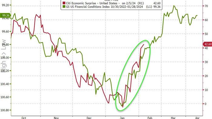 NextImg:Bonds, Bullion, Banks, & Bitcoin Battered As "Good News Is Bad News" Again After Powell
