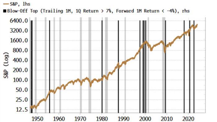 NextImg:It's Feeling Like "Last Days Of Rome": Market Heading For Giant Gamma-Squeeze Blow-Off Top