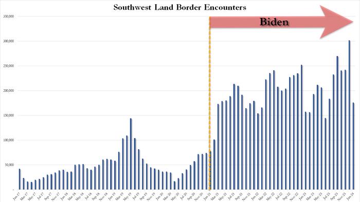 NextImg:A Stunning 10 Million Illegals Have Entered The US Under Biden; Tucker Warns They Are "Destroying" The Country