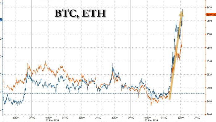 NextImg:Bitcoin Soars Above $50,000 For The First Time Since Dec 2021, After Surge In ETF Inflows