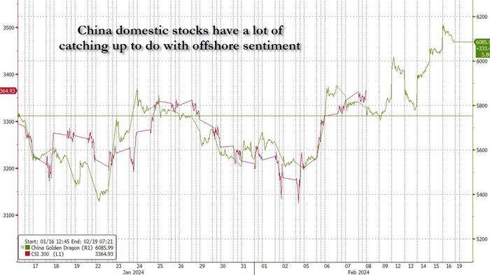 NextImg:Chinese Stocks Set To Soar