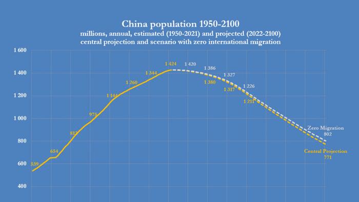 NextImg:Global Demographic Transitions: Why Migration Matters