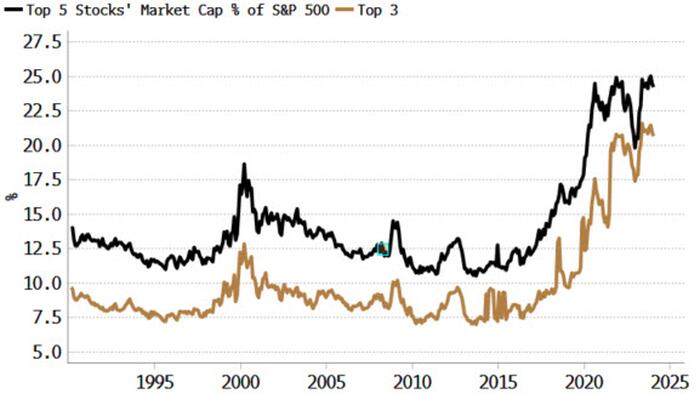 Will Resurgent Inflation Savage The Tech Trade - Vimarsana News