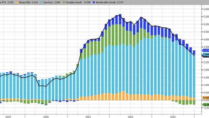 NextImg:Core PCE Preview: Hot Print Incoming But Will It Be Too Hot