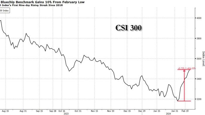 NextImg:Beijing Needs A Second Act After Rebound In Stocks