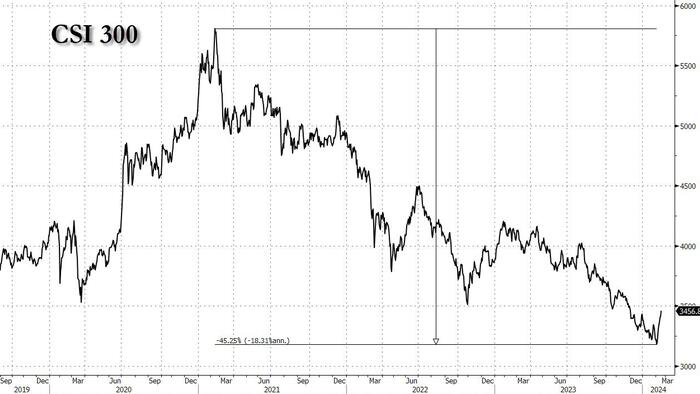 NextImg:China Bans Stock Selling At Market Open, Close; Limits Shorting