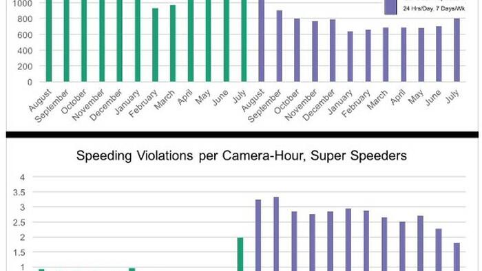 NextImg:NYC 'Super Speeders' Amass Hundreds Of Speeding Tickets