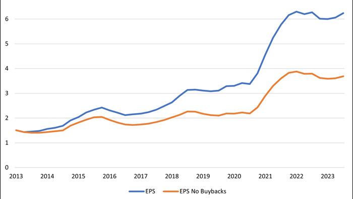 NextImg:Apple's Magic - Are Buybacks Worth Paying Up For?
