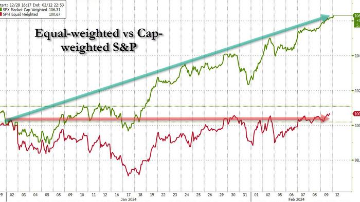 NextImg:Stocks Hit All Time High On "New Era In Productivity And Profitability"... Except, We've All Seen This Before