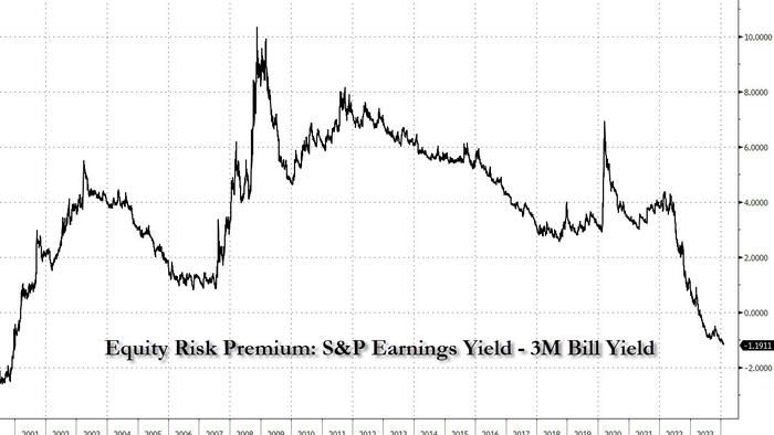 NextImg:"When Markets Move To Extreme Overvaluations, Wild Moves In Price Can Happen"