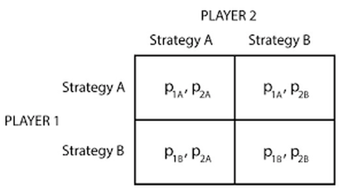 NextImg:The Game Of "Chicken" In Today's World