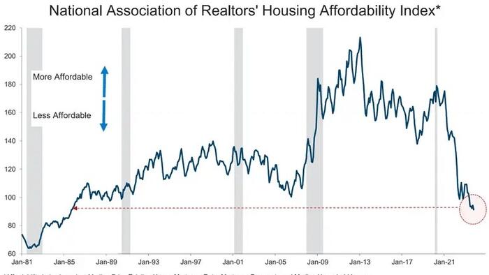 NextImg:Housing Is Unaffordable... Dems Want To Make It Worse!