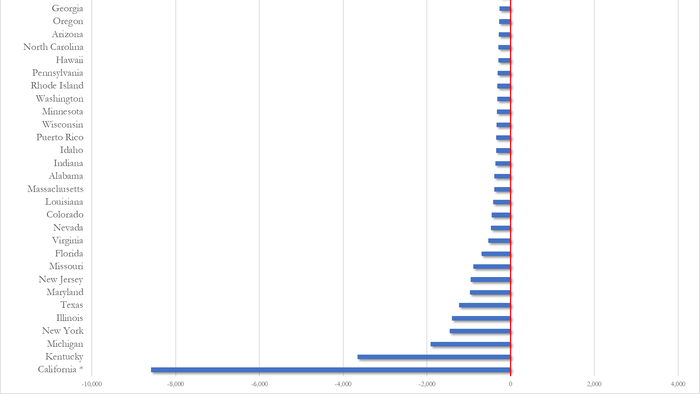 NextImg:Initial Jobless Claims Plunge Near Record Lows... Fed Questions Data's Accuracy