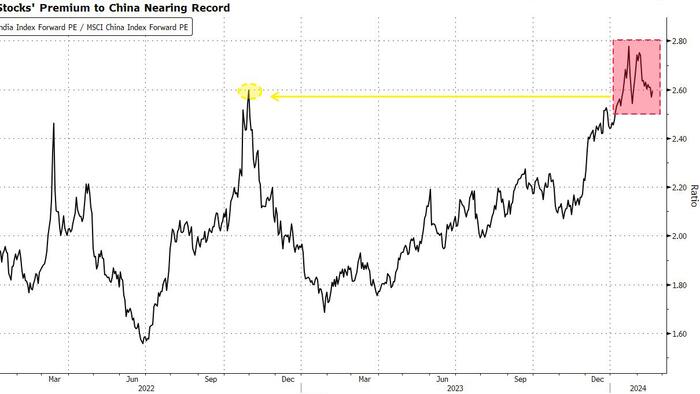 NextImg:Did The India Bubble Just Burst