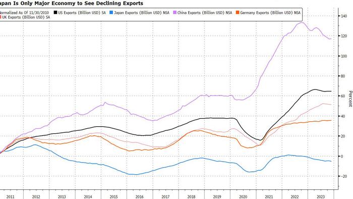 NextImg:Yen's Big Sway On Japanese Shares Fades To A Myth
