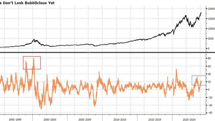 NextImg:Investors Finding It Increasingly Pointless To Be Bearish