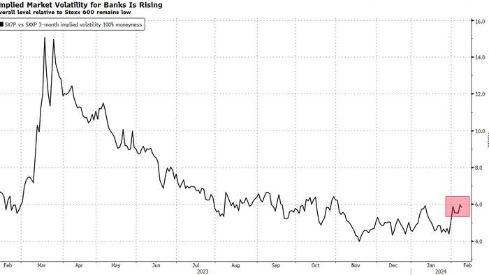 NextImg:European Banks Are Starting To Feel The Heat Over CRE