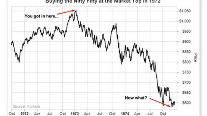 NextImg:Are The Magnificent Seven In A Bubble? Ask The Nifty Fifty