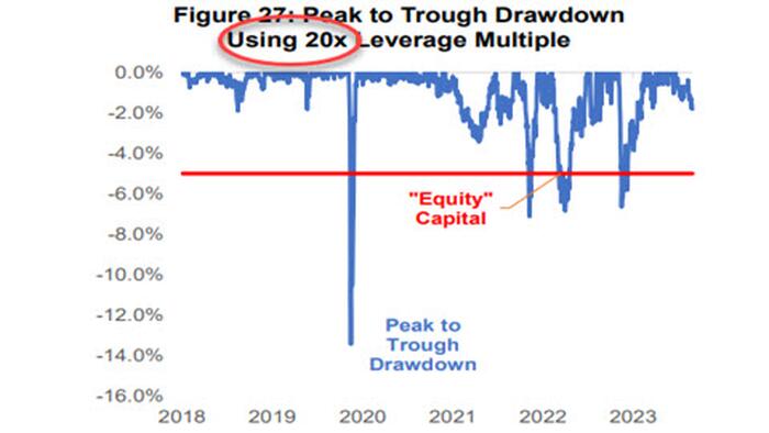 NextImg:SEC Cracks Down On Basis Trades, Will Force Top Hedge Funds To Register As Dealers, Resulting In Collapsing Treasury Market Liquidity