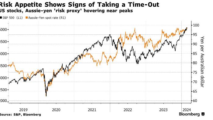 NextImg:Stocks Set For Timeout As Risk Appetite Shows Signs Of Fatigue