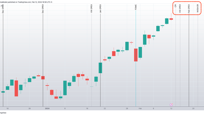 NextImg:Do Call Skews Signal Bulls Are Maxed Out?
