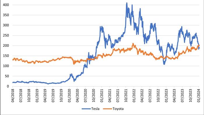 NextImg:Is Toyota The Next Tesla?