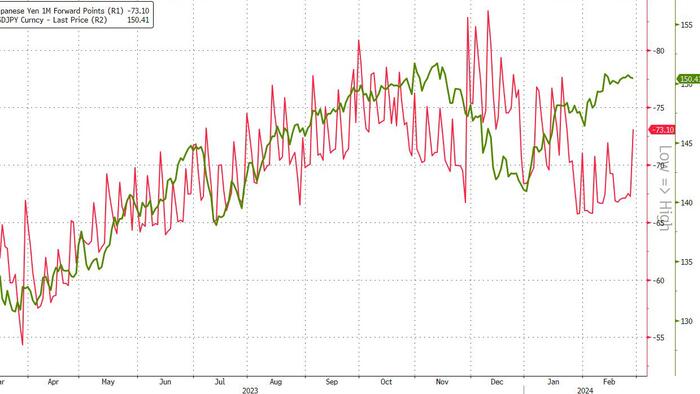 NextImg:Yen Doesn't Buy The BOJ Narrative Just Yet, But It Will