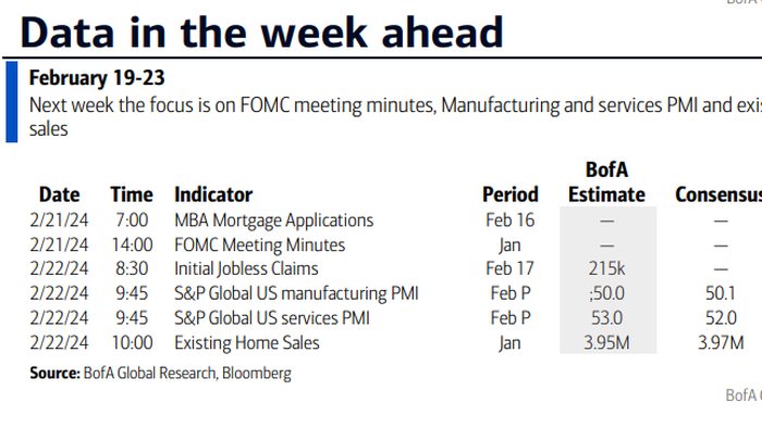NextImg:Key Events This Week: Nvidia Earnings And FOMC Minutes
