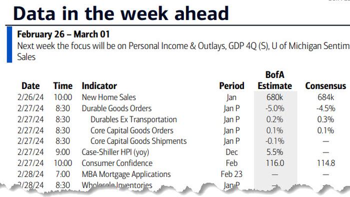 NextImg:Key Events This Week: All Eyes On Core PCE Amid Deluge Of Fed Speakers