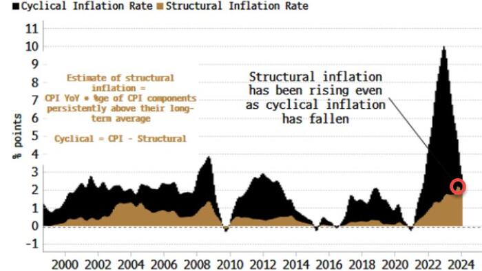 NextImg:ECB Rate-Cuts In Jeopardy As Disinflation Grinds To Halt